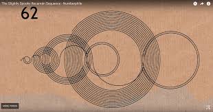 A sequence is where a passage of music is repeated at a higher or lower level of pitch. A005132 Oeis
