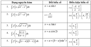 Nguyên hàm hàm số lượng giác: Toan 12 On Táº­p ChÆ°Æ¡ng 3 Nguyen Ham Tich Phan Va á»©ng Dá»¥ng