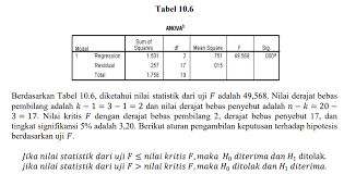 Sekilas Pengertian Regresi Linear