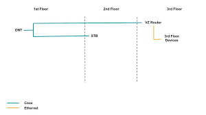 Use own router with fios ont ethernet grounded reason. Verizon Fios Moca Network H Ard Forum