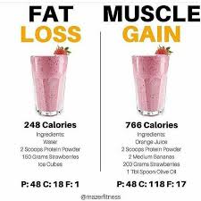 Pin On Weight Loss