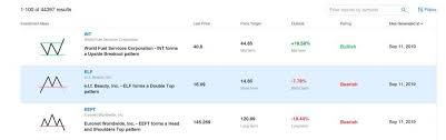 On the my stocks page select the bell icon to the right of the stock price to access the stock alert settings page; Yahoo Finance Premium Review Is It Worth Paying For