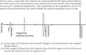 Recent imaging applications in widefield fluorescence and confocal microscopy have increasingly centered on the demanding requirements of recording rapid transient dynamic processes that may be associated with a very small photon signal, and which often can only be studied in living cells or tissues. Solved You Are Using A Microscope That Produces An Image Chegg Com