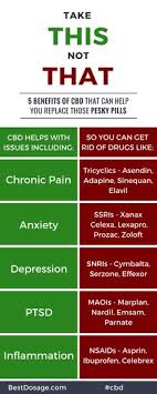 Cbd Vs Thc Chart Cbd Vs Thc Whats The Difference Mr