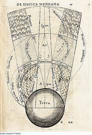 Classical Element Wikipedia