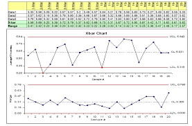 Contoh soal melengkapi gambar dalam kolom. Diagram Xbar R Wikipedia Bahasa Indonesia Ensiklopedia Bebas