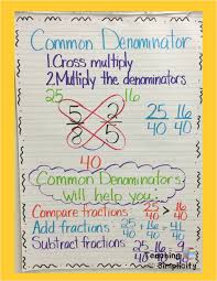 Fraction Anchor Charts Teaching With Simplicity