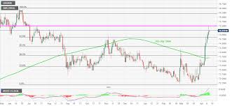Use this free calculator to convert other values between inr (indian rupee) and firo (firo). Usd Inr Price News Indian Rupee Bears Keep 75 50 On Radar