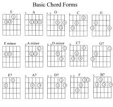 Guitar Chords For Beginners Printable Accomplice Music