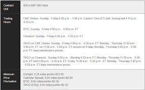 One emini s&p500 contract = $50 us. Demystifying Index Futures Part 2 Contract Specifications Investment Cache