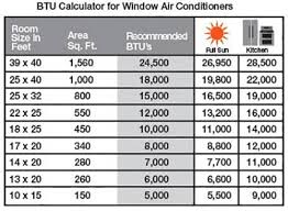 best smart wifi air conditioner reviews guide 2019