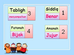 Yang dimaksud dengan sifat wajib adalah sifat yang wajib ada dalam diri rasul. Sebutkan Sifat Wajib Bagi Rasul