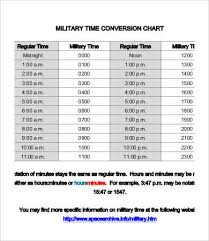 Military Conversion Chart Lovely Printable Conversion Chart