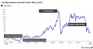 ConcurenÈ›a Din Interiorul Opec Ar Putea Duce PreÈ›ul Petrolului La Profit Ro