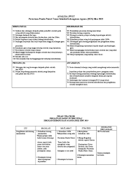 Sekolah yang menjadi sekolah pertama (perintis ) menubuhkan tkrs ialah sekolah kebangsaan seri melati, kuala lumpur yang sekarang ini dikenali dengan nama sekolah kebangsaan setapak indah. Aktiviti Tunas Puteri Sekolah Rendah Bulanan