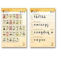 It teaches all concepts directly. Amazon Com Fundations Classroom Poster Set K 2 Posters Everything Else
