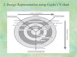 Ppt 2 Asic Design Methodology Powerpoint Presentation Id