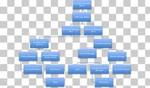 Organizational Structure Organizational Chart Knowledge