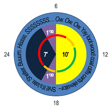 Embark on a perilous adventure across the overworld, through the nether, to the end, and beyond. Are The Days And Nights In Minecraft Of Equal Length Arqade
