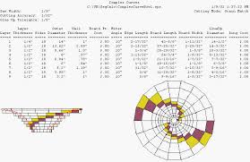 Sample Segmented Project Plans