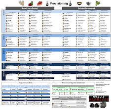 Eso Blacksmithing Chart Google Search Eso Elder