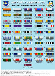 Experienced Afjrotc Ribbon Chart 2019 Ribbon Rack Builder