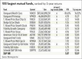Does Your Mutual Fund Manager Have Skin In The Game These