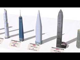 The taipei 101 remained the tallest building in the world for many years until burj khalifa was built. Tallest Buildings In The World Height Comparison 2019 3d Youtube