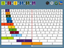 Up To Date Fractions Chart To 100 Fraction Chart That Goes