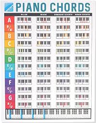 Akkorde für klavier zum ausdrucken / die wichtigsten 24. Amazon De Ivideosongs Klavier Akkorde Tabelle 21 6 X 27 9 Cm 84 Akkorde In Voller Farbe Mit
