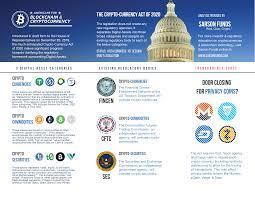 Digital assets are subject to a tax return for exceeding the exemption amount per year. A Breakdown Of The Crypto Currency Act Of 2020 What Investors Need To Know Sarson Funds