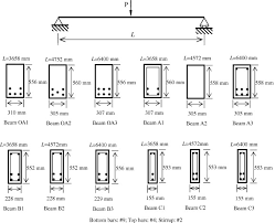 Numerical Simulation Of Reinforced Concrete Beam Column