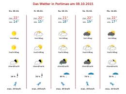 Algarve die algarve ist ganzjährig ein schönes reiseziel, je nachdem wo deine interessen liegen. Wetter Algarve September 2015 Ruckblick Algarve Blog