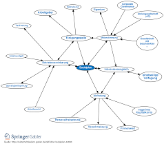 2 betrvg ist ein sozialplan eine vereinbarung zwischen betriebsrat und arbeitgeber über den ausgleich oder die milderung der wirtschaftlichen nachteile, die den arbeitnehmern infolge von geplanten betriebsänderungen entstehen. Sozialplan Definition Gabler Wirtschaftslexikon