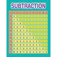 color my world subtraction grid chart