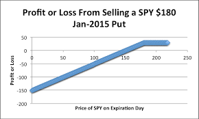 What is selling a put. The Downside Of Buying Stocks On Sale Through Selling Puts Seeking Alpha