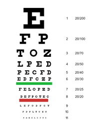 eye chart revolvy