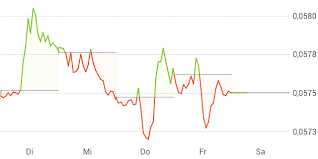 kuna wechselkurs gbp zu zar terrockclarer gq