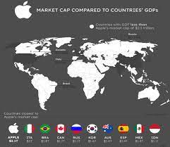 Global inflation rates in 2020 | list of countries by inflation rate. Archives Geowizard Blog