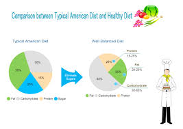 healthy diet free healthy diet templates