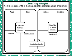 Linear dependence and independence example. Congruent Triangles Unit 4 Triangles And Congruency Graphic Organizers