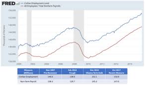 unemployment in the united states wikipedia