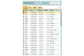 Top 10 bitcoin exchanges in 2020. 5 Top Cryptocurrency Exchanges Europe World News