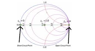 Smith Chart Solutions Of Problems Using Smith Chart