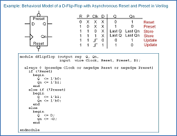 Design of jk flip flop using behavior modeling style (verilog code) Behavioral Modeling Of Sequential Logic Springerlink