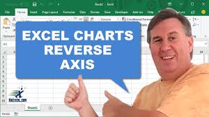 Mrexcels Learn Excel 948 Reverse Chart Axis