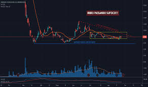 No news for irbr3 in the past two years. Irbr3