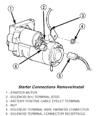 Does anyone know where i can find a detailed diagram for chassis wiring of a 1990 cherokee xj? Jeep Tj Starter Wiring Diagram Need Wiring Diagrams For 1997 Tj Jeep Wrangler Tj Forum Test And Repair The Starter Feed And Or Control 4 Trends In Youtube