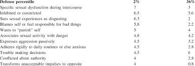 Check spelling or type a new query. Defensive Operations Scores For Mrs C Swap Item Early Late Download Table