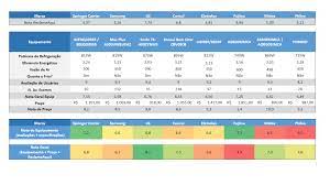 Comparativo feito em aparelhos de 12000 btus. Qual A Melhor Marca De Ar Condicionado Analise Completa